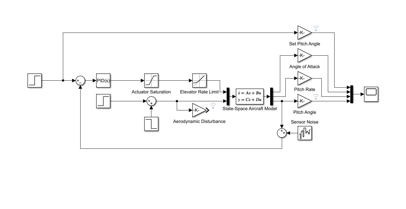 Aircraft Pitch Autopilot Simulation Image